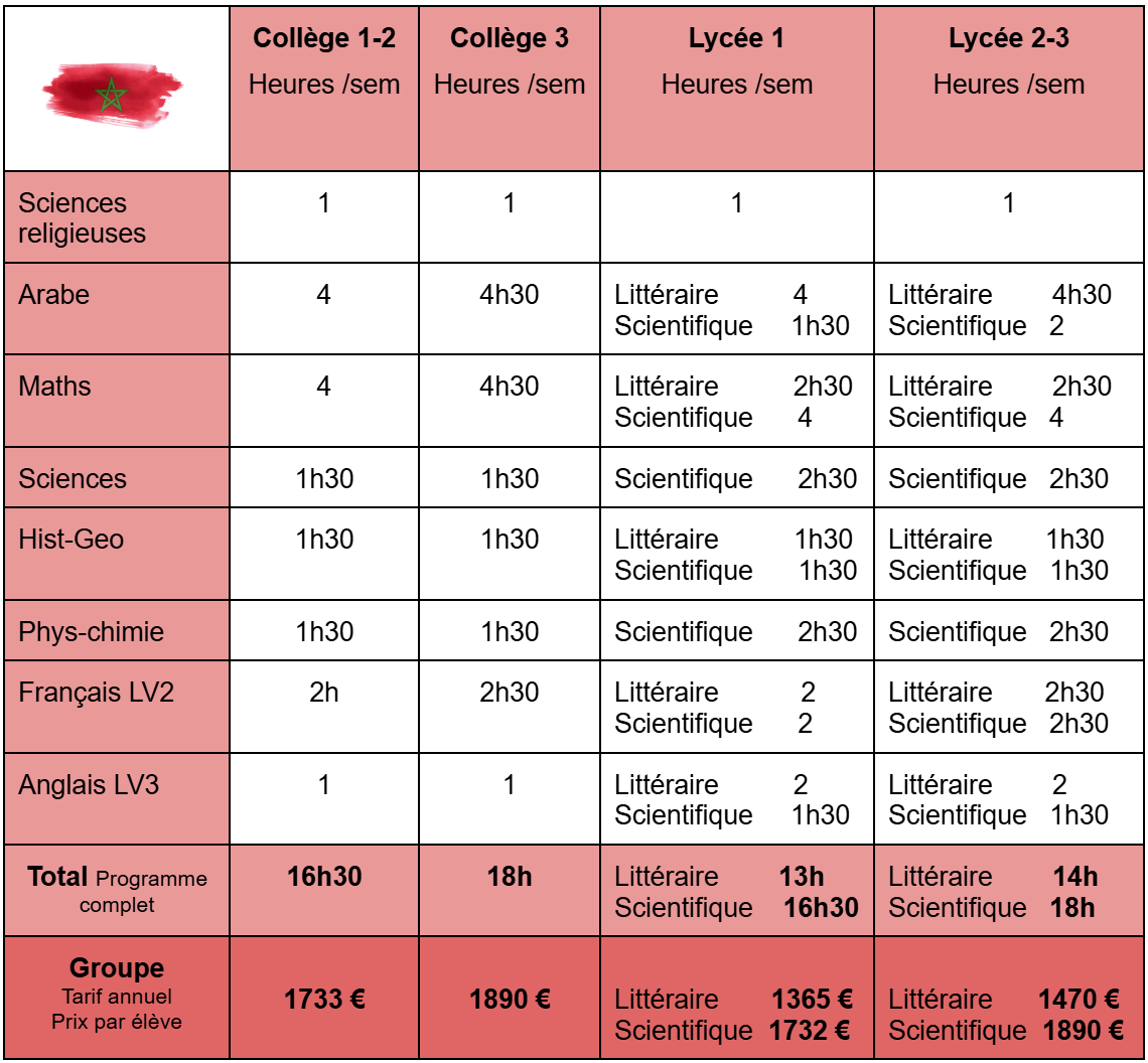 Image présentant les tarifs des inscriptions scolaires annuelles pour le programme saoudien, incluant les niveaux collège et lycée, avec les différentes options de scolarité proposées par l’établissement.
