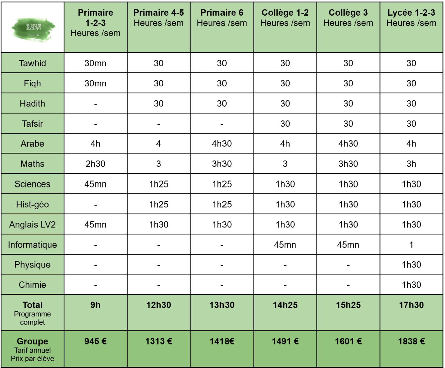 Image présentant les tarifs des inscriptions scolaires annuelles pour le programme saoudien, incluant les niveaux primaire, collège et lycée, avec les différentes options de scolarité proposées par l’établissement.