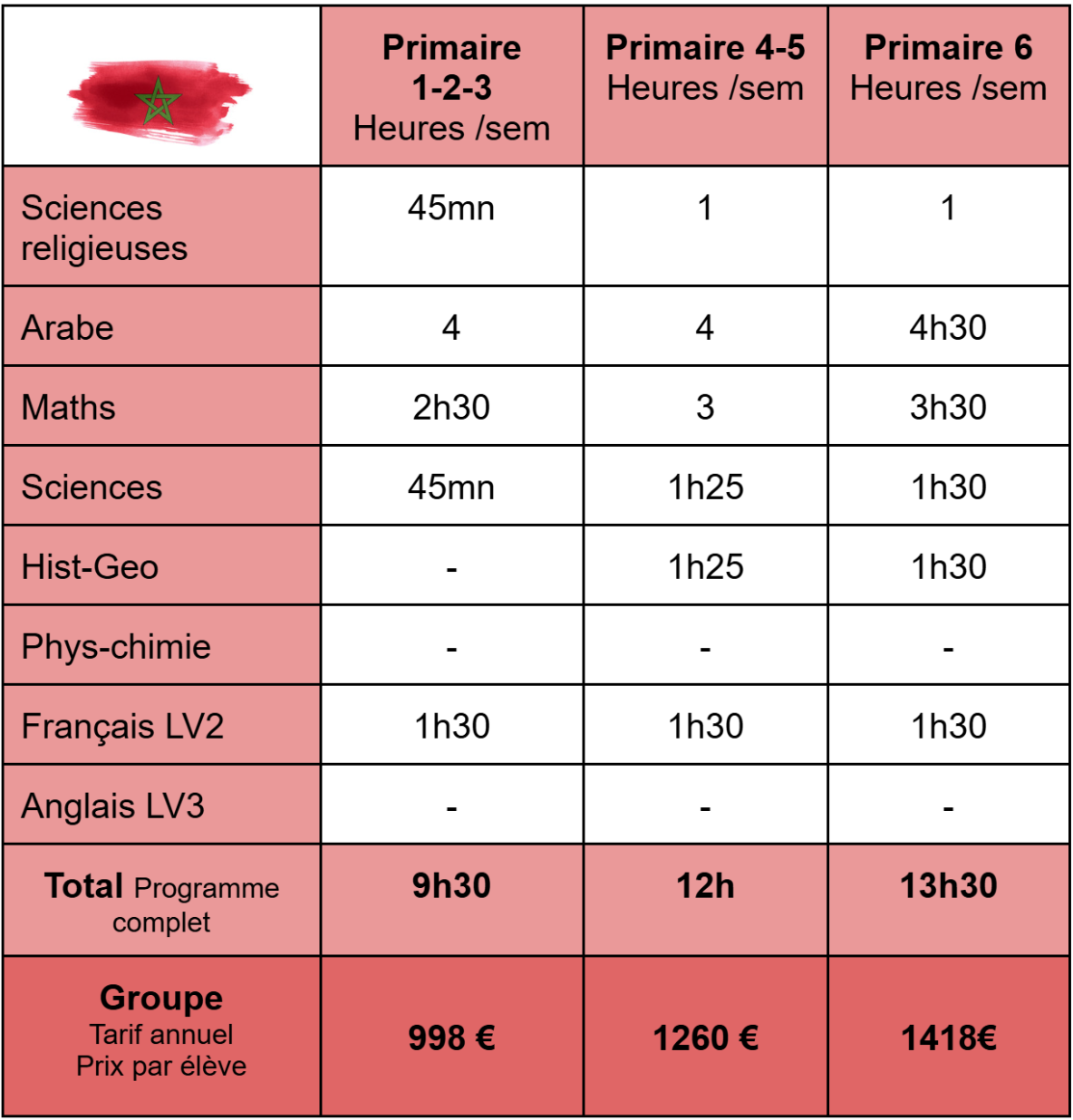 Image présentant les tarifs des inscriptions scolaires annuelles pour le programme marocain, du niveaux primaire.
